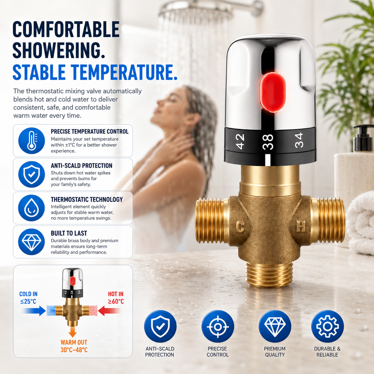 Thermostatic Mixing Valve Bras - Home Hardware Bathroom Sinks 评论和价格